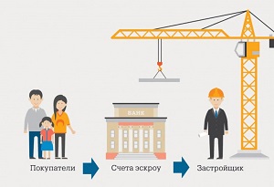 Минстрой подготовил разъяснения застройщикам по проектному финансированию